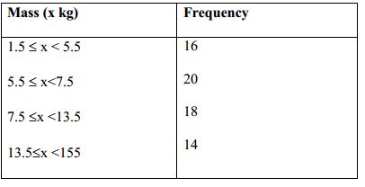 kcse 2009 statistics