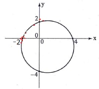 kcse2010pp1q16