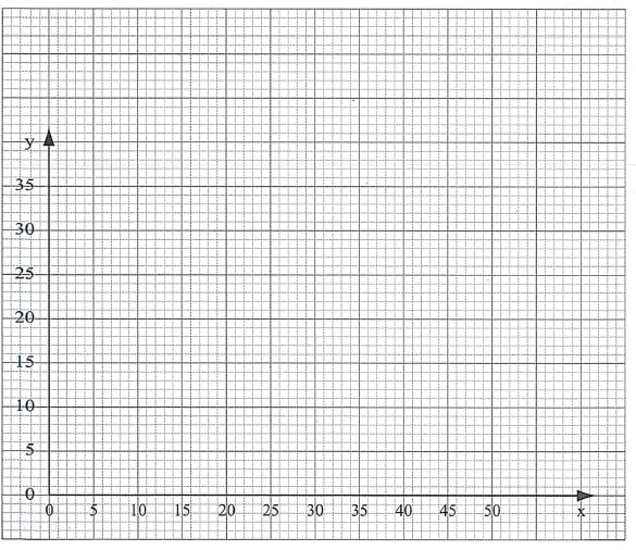 kcse2010pp1q20
