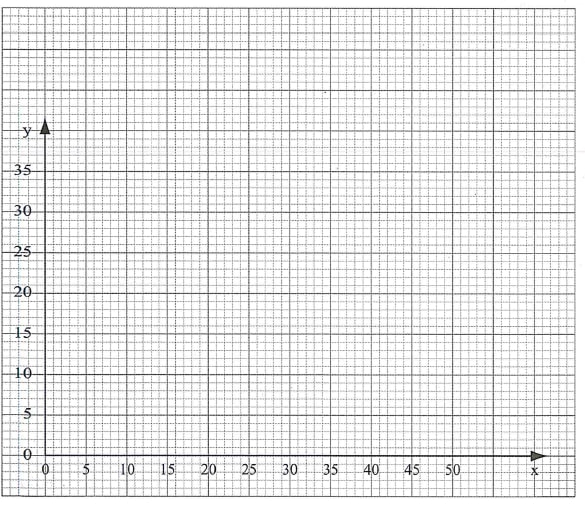 kcse2010pp1q20