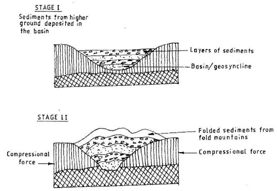 GeoCS2011p1qa8bii