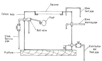 BuildCS2011p1qa14a