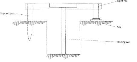 BuildCS2011p1qa14b