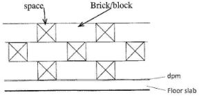 BuildCS2011p1qa2b