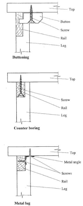 WoodwkCS2011p1qa15b