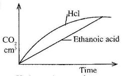 ChemCS2011p1qa8b