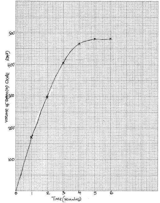 ChemCS2011p2qa3ci