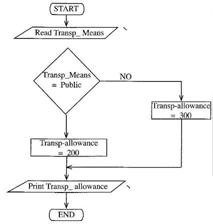 CompCS2011p1qa16c