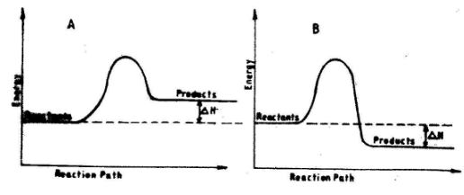 GenscibioCS2011p2q18