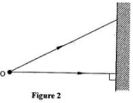 GenscibioCS2011p2q22