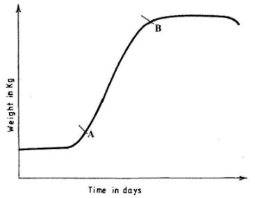 GenscibioCS2011p2q4