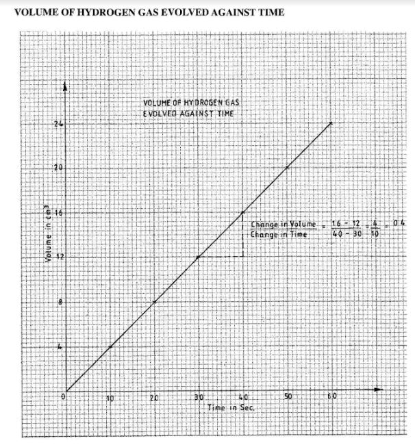 GenscibioCS2011p2qa14