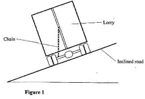 PhycCS2011p1q1