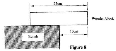 PhycCS2011p1q10