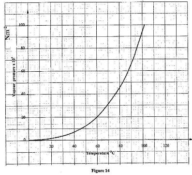 PhycCS2011p1q17b