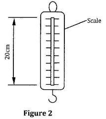 PhycCS2011p1q3