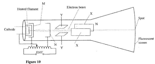 PhycCS2011p2q18