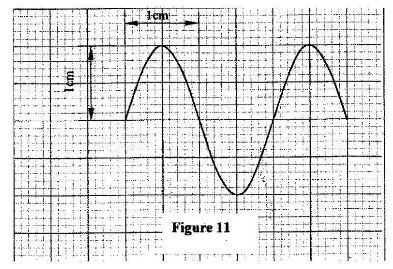 PhycCS2011p2q18c