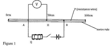 PhycCS2011p3q1Ab