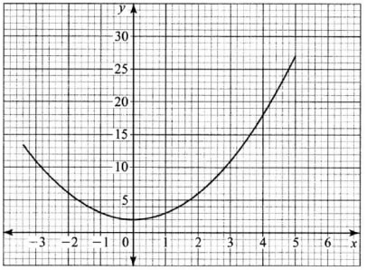 kcse2015pp1q13