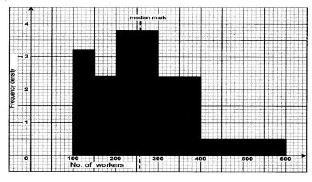 mathsCSE2016p1qa19a