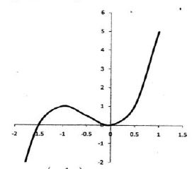 mathsCSE2016p1qa23c