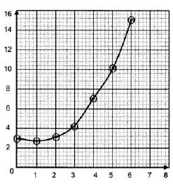 mathsCSE2016p1qa24a