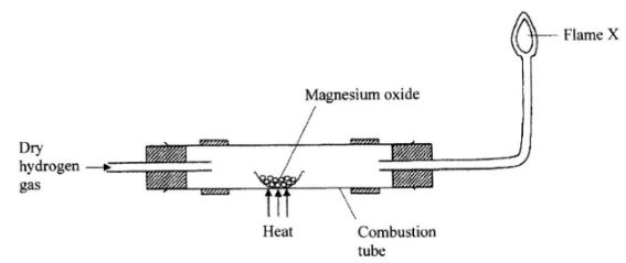 GenSciCSE2016p1q19