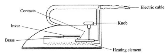 GenSciCSE2016p1q25