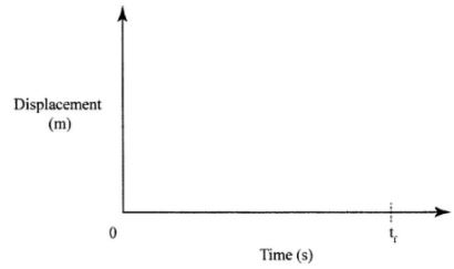 GenSciCSE2016p1q29