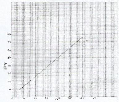 ChemCSE2019p3qa1d