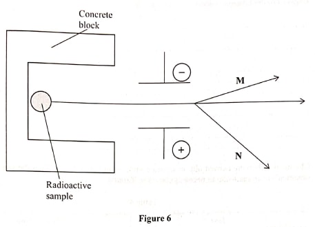 q22 chemp1 2019