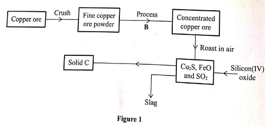 q3 chemp1 2019