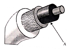 coaxial cable