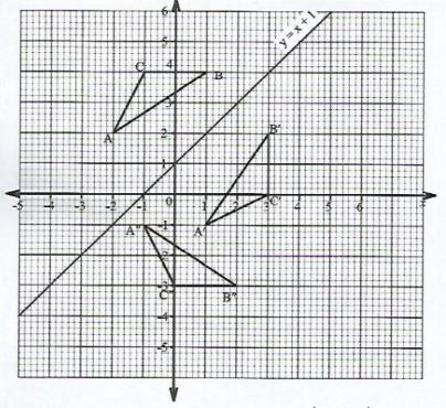 MathsCSE2019p1qa19