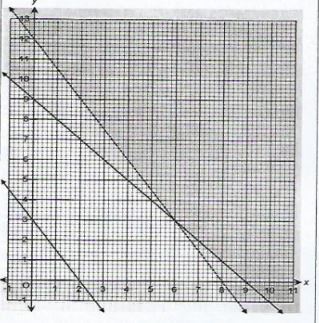 MathsCSE2019p2qa21