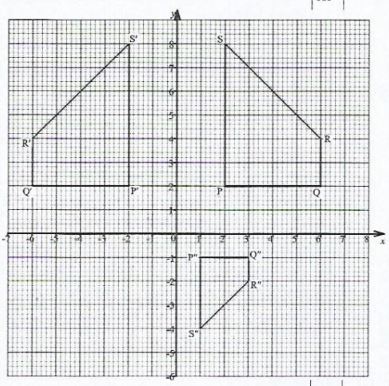 MathsCSE2019p2qa24