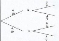 MathsCSE2019p2qa6