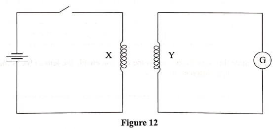 figure 12 phy p2