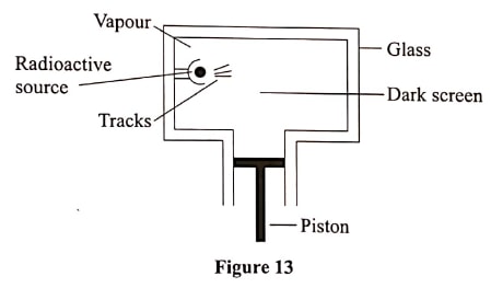 figure 13 phy p2