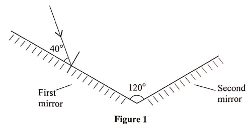 figure 1 phy p2