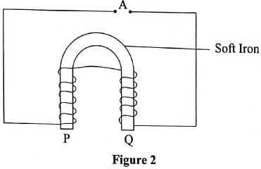 figure 2 phy p2