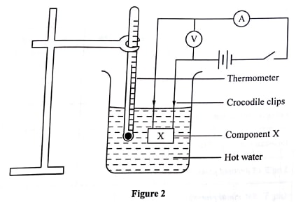 figure 2 phy p3