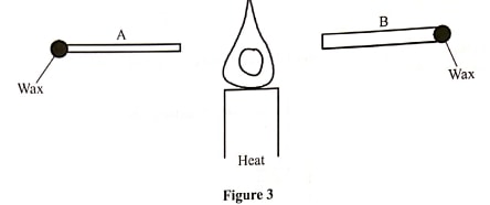 figure 3 phy p1