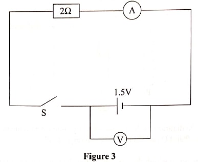 figure 3 phy p2