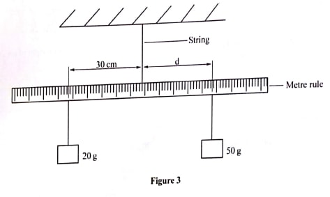 figure 3 phy p3