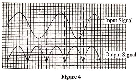 figure 4 phy p2