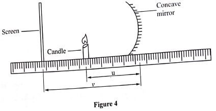 figure 4 phy p3