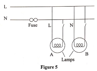 figure 5 phy p2