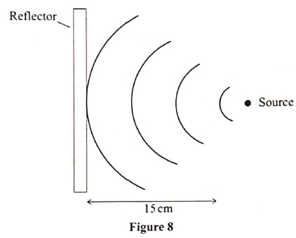 figure 8 phy p2